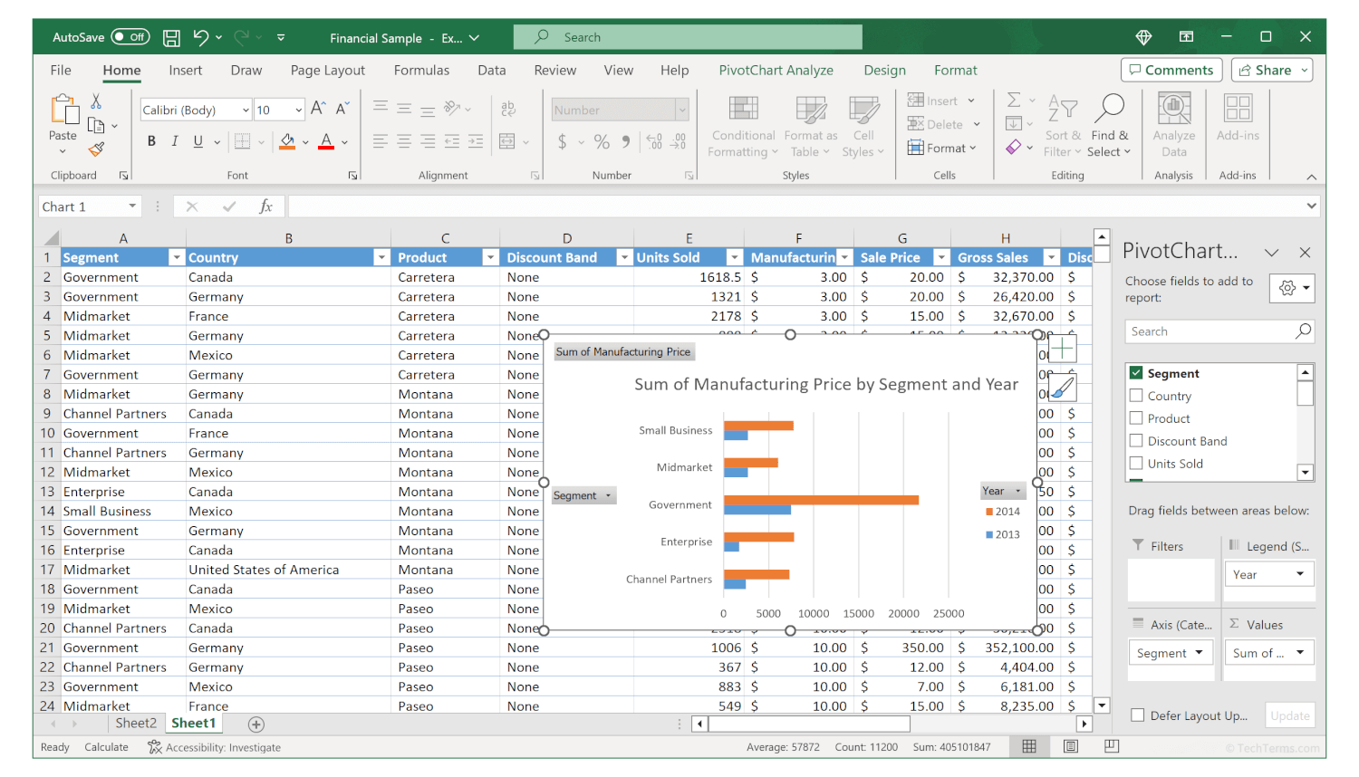 An Excel spreadsheet with a chart summarizing some of its data