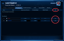 Average APM comparison in StarCraft 2