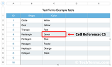 Cell address C5 highlighted in Apple Numbers