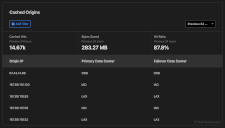 Cloudflare tiered caching primary data centers