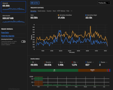 Cloudflare edge caching report