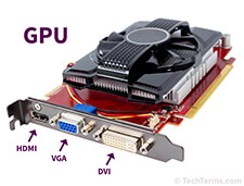 GPU with HDMI
