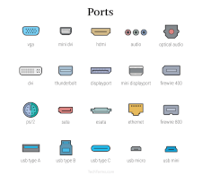 Different types of ports
